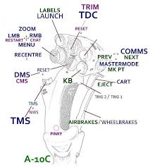 T50cm Assignment Diagram Blank Ed Forums