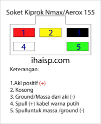 Check spelling or type a new query. Bisakah Kiprok Nmax Diaplikasikan Ke Motor Lain Ihaisp