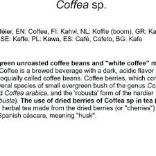 You are not currently eligible to book an appointment. Pdf A Review Of Coffee By Products Including Leaf Flower Cherry Husk Silver Skin And Spent Grounds As Novel Foods Within The European Union