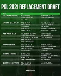 There are several platforms to watch psl 2021 live stream. Covid 19 In Pakistan Franchises Write To Pcb Asking For Psl 2021 To Be Moved From Karachi To Uae