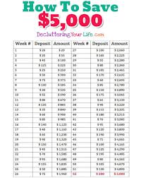Nov 27, 2017 · this chart is simple enough that anyone could do! How To Save 10000 In 6 Months Arxiusarquitectura