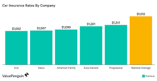 21 Exact Insurance Rates By Age Chart