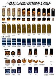 22 Veritable Military Ranks Insignias And Equivalents