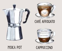 Kaffee Poster Kaffee Rezepte 50 X 70cm