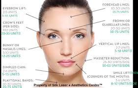 Dysport® works by relaxing and reducing muscle activity to target moderate to severe. Wrinkle Relief Dysport Treatments Fort Lauderdale Botox Injections