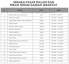Selepas makan, perut pun penuh, tapi masih terfikir nak makan keropok sagu di pasar malam hari jumaat. Pasar Malam Kuantan