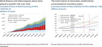 They include healthcare facility authorities, housing finance agencies, higher education facility authorities, and industrial development finance authorities. France In Imf Staff Country Reports Volume 2019 Issue 321 2019