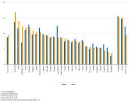 Comme dans la majorité des cas, il n'existe pas un salaire fixe pour les pilotes de ligne. Archive Statistiques Sur Les Annees De Vie En Bonne Sante Statistics Explained