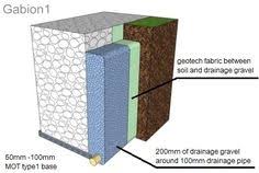 Gabion walls are highly permeable and are able to bleed off any hydrostatic pressure, eliminating the need to install a drainage system. 160 Gabion Ideas Gabion Wall Garden Design Gabion Fence