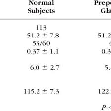 Vordrucke für augenärzte bestellen sie die siebtest vordrucke. Pdf Monitoring Glaucoma Progression With Visual Evoked Potentials Of The Blue Sensitive Pathway
