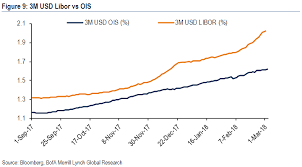 26 All Inclusive Libor Graph Chart