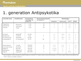 Dette er folkepillene med flest alvorlige bivirkninger. Antikolinerge Bivirkninger Antipsykotika
