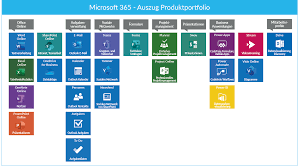 Collaborate for free with online versions of microsoft word, powerpoint, excel, and onenote. Mit Microsoft 365 Vormals Office 365 24 7 Zugriff
