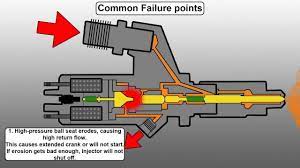 How A Common Rail Diesel Injector Works And Common Failure Points Engineered Diesel Common Rail Diesel Mechanics Engineering