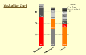 Introducing The Snail Chart Nightingale Medium