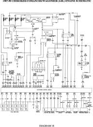 The construction of your vehicle utilizes a wide number of wiring electrical connector to complete the necessary circuits in the jeep wrangler. 1997 Jeep Wrangler Wiring Diagram Wiring Diagram Top