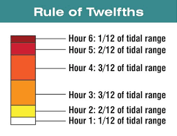 The 10 Best Tide Watches For Fishermen How To Read Tide