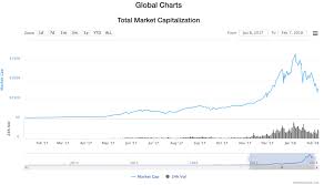 Now that we have discussed bitcoin, let's look at how altcoin can help the crypto market recover in 2020. How The Cryptocurrency Market Will Recover