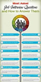 Most Asked Job Interview Questions And How To Answer Them Job Interview Questions This Or That Questions Job Info