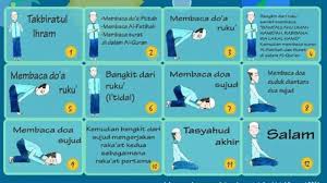Cara Cara Sholat Tahajud Dan Bacaanya