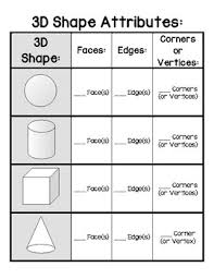 3d shapes attribute chart