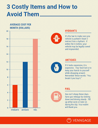 Cost Comparison Infographic Infographic Templates How To Create Infographics Infographic Maker