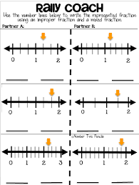 Number Lines Fractions Greater Than 1 Fractions Improper Fractions Number Line