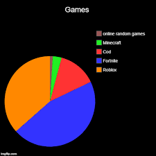 Pie Chart Imgflip