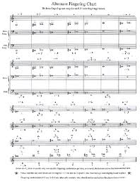 64 Problem Solving F French Horn Fingering Chart