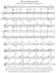 64 Problem Solving F French Horn Fingering Chart