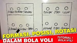 5 pemain bola tampar / volleyball tercantik di duniayang mana satu pilihan anda? Yang Bertentangan Dengan Kedudukan Bola Tampar 2021