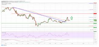 Also, you can use the same exchanges to trade ripple (xrp) against cryptocurrencies like btc, eth, ltc, etc, xmr, usdt, bnb, etc. Der Xrp Bleibt Uber 0 240 Usd Und Die Bullen Konnten Eine Neue Erholung Uber 0 25 Usd Beginnen 0x Blockchain Nachrichten