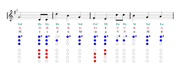 happy birthday recorder sheet music guitar chords