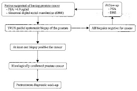 Here are 10 more facts about prostate cancer. Imaging Prostate Cancer Radiologic Clinics