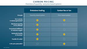 Dow jones gold price oil price euro dollar cad usd peso usd pound usd usd inr bitcoin price currency converter exchange rates realtime quotes premarket google stock apple stock facebook stock amazon stock tesla stock. A Price For Co Taxes And Other Concepts In Different Countries