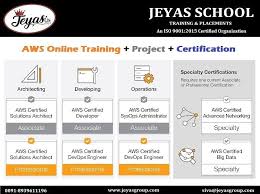 Learn Cloud Technologies Online Certification Project In 2020 Online Training Data Science Hybrid Cloud