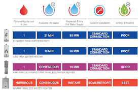Plumber Tankless Water Heater Plumberprofessional Com