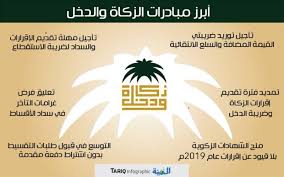 الهيئة العامة للزكاة والدخل (مصلحة الزكاة والدخل سابقا) هى إحدى الجهات الحكومية التي تهدف الى جباية الزكاة، وتحصيل الضرائب، وتوفير خدمات عالية الجودة للمكلفين. Ø§Ù„Ø²ÙƒØ§Ø© ÙˆØ§Ù„Ø¯Ø®Ù„ ØªØ¶Ø¨Ø· Ø£ÙƒØ«Ø± Ù…Ù† 3500 Ø¹Ù„Ø¨Ø© Ø¯Ø®Ø§Ù† Ù„Ø§ ØªØ­Ù…Ù„ Ø£Ø®ØªØ§Ù… Ø§ Ø¶Ø±ÙŠØ¨ÙŠØ© Ø§Ù„Ù…Ø¯ÙŠÙ†Ø©