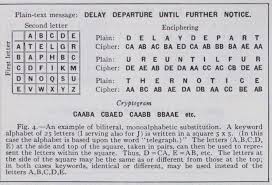 No country currently has the country code of 35. Secret Codes For Writing Codes And Ciphers Ciphers And Codes Writing Code Encrypted Messages