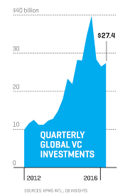 Why Silicon Valleys Not Quite Boom Isnt Quite A Bust Fortune