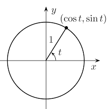 unit circle wikipedia