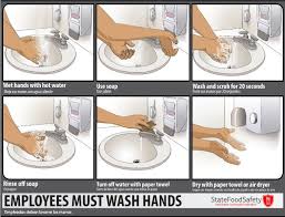 Steps Of Handwashing