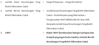 Harta tanah mula berkuatkuasanya pindaan kepada akta cukai keuntungan harta. Cara Kira Cukai Keuntungan Harta Tanah Ckht Bagi Tahun 2019