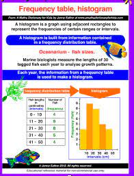 Pin On Graphing And Data