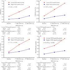 Low Carotid Endothelial Shear Stress Associated With Cerebral Small Vessel Disease In An Older Population A Subgroup Analysis Of A Population Based Prospective Cohort Study Sciencedirect