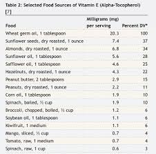 Vitamin E And Your Immune System