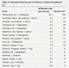 vitamin e and your immune system