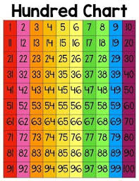Number Charts 1 500