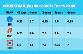 Fds On Bulk Deposits Here Are Interest Rates Offered By Sbi