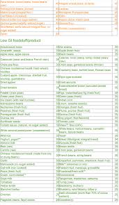 The Root The Vine Glycemic Index Chart